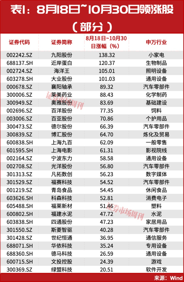 002242、002724股价翻倍！主力进场！这种底部形态容易走出大牛股！