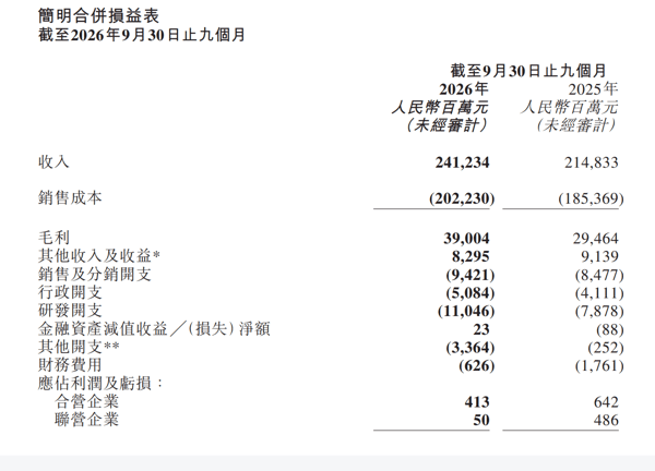 图源：奇瑞汽车第三季度报告