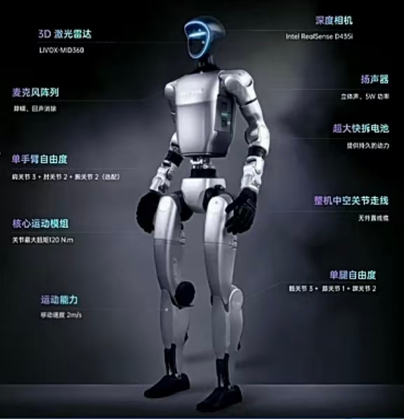 图 2024年推出的Unitree G1