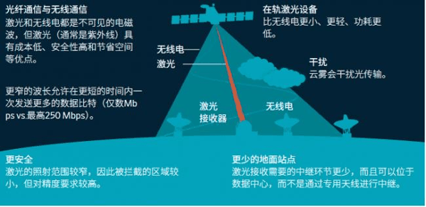 太空数据中心是痴人说梦,还是AI下一大事件? 太空数据中心是痴人说梦,还是AI下一大事件?