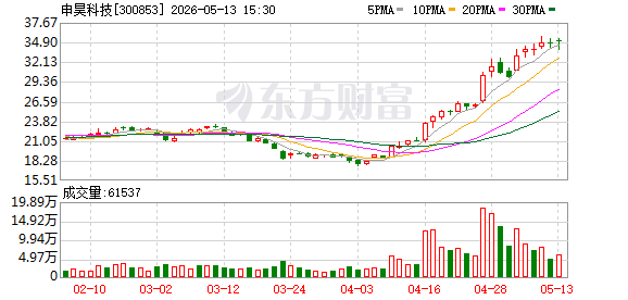 K图 300853_0