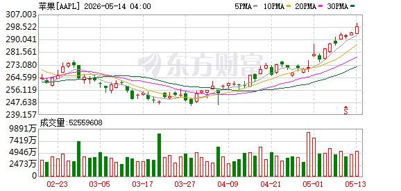 K图 AAPL_0
