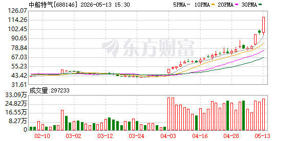 K图 688146_0