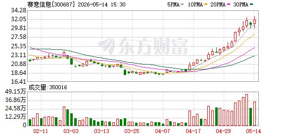 K图 300687_0
