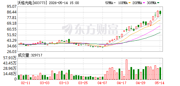 K图 603773_0