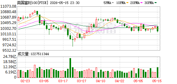K图 FTSE_0