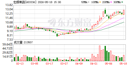 K图 603336_0