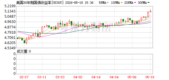 K图 US30Y_0