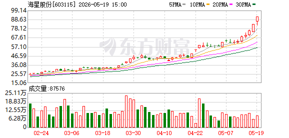 K图 603115_0