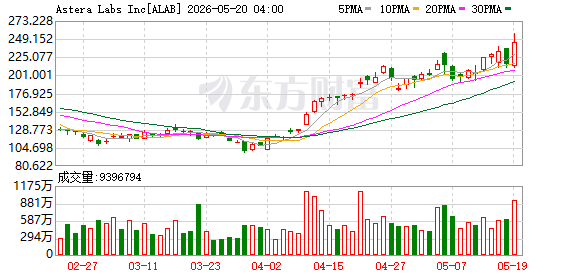 K图 ALAB_0