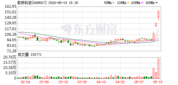 K图 688507_0