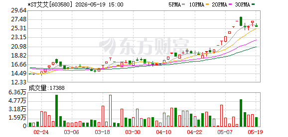 K图 603580_0