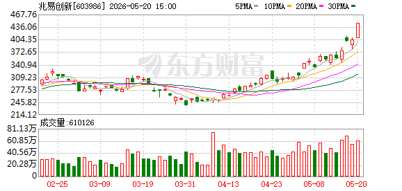 K图 603986_0