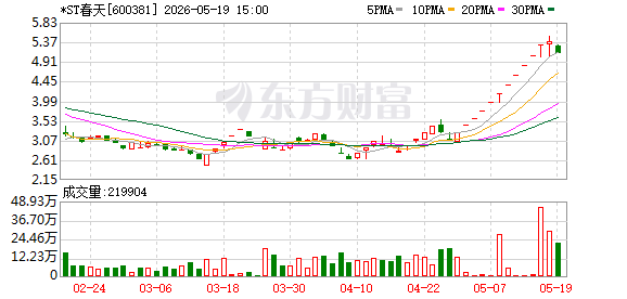 K图 600381_0