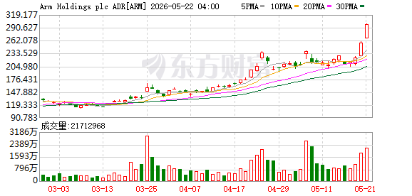 K图 ARM_0