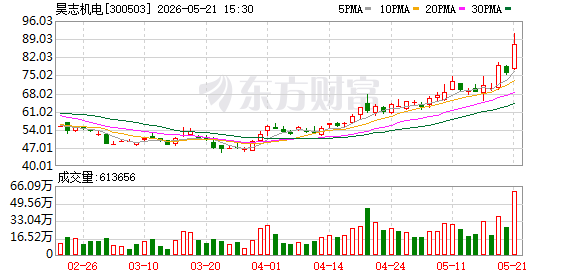 K图 300503_0