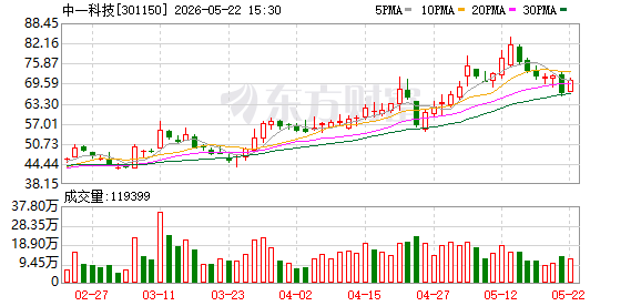 K图 301150_0