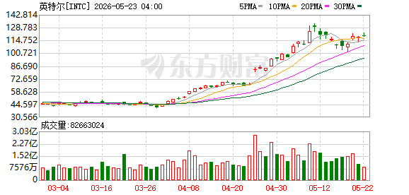K图 INTC_0