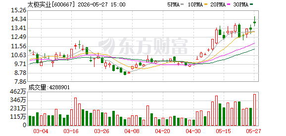 K图 600667_0