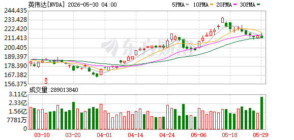 K图 NVDA_0