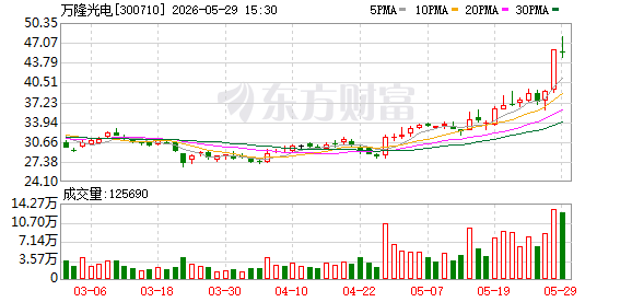 K图 300710_0