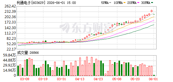 K图 603629_0