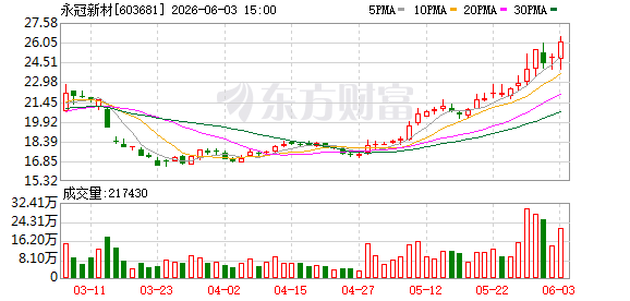 K图 603681_0