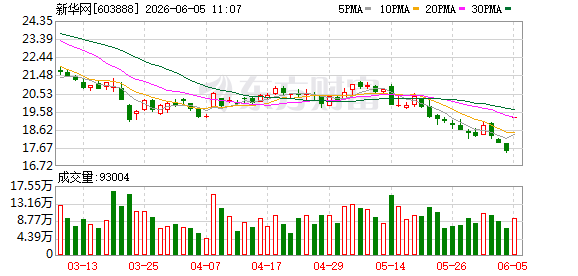 K图 603888_0