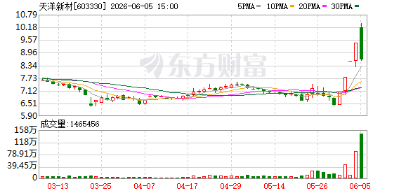 K图 603330_0
