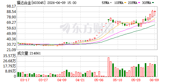 K图 603045_0