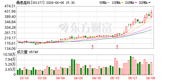 K图 301377_0