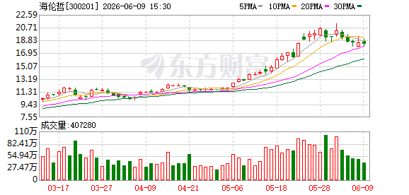 K图 300201_0