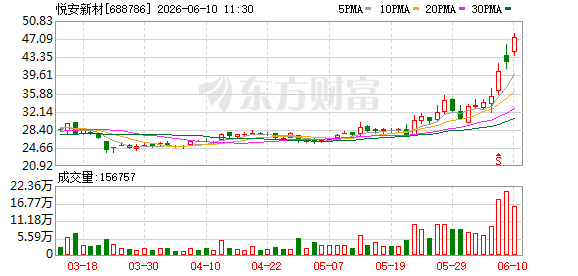 K图 688786_0