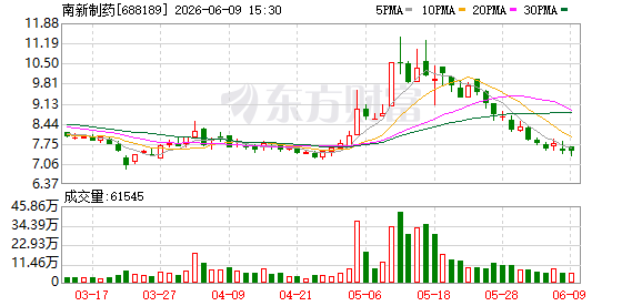 K图 688189_0