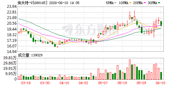 K图 688165_0