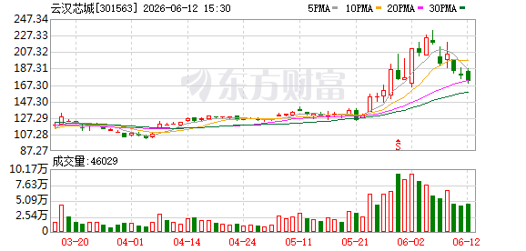 K图 301563_0