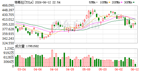 K图 TSLA_0