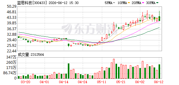 K图 300433_0