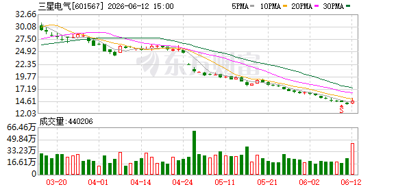 K图 601567_0