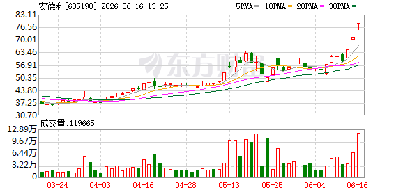 K图 605198_0