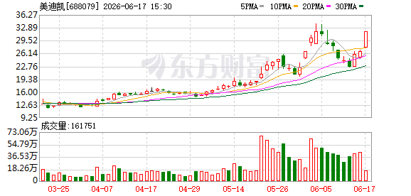K图 688079_0