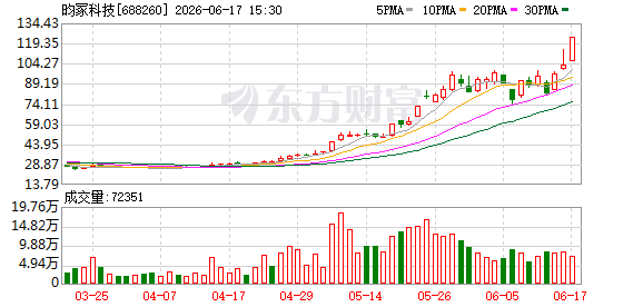 K图 688260_0