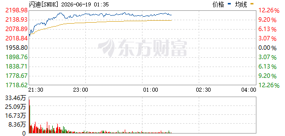 R图 SNDK_0
