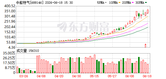K图 688146_0