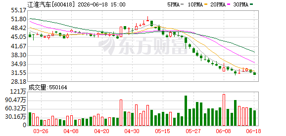 K图 600418_0