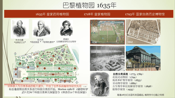 1 巴黎植物园 1635.png