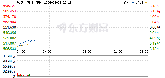 R图 AMD_0
