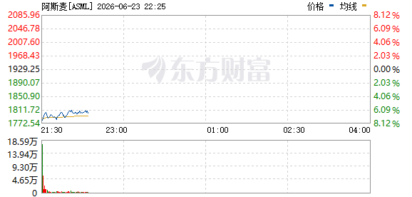 R图 ASML_0