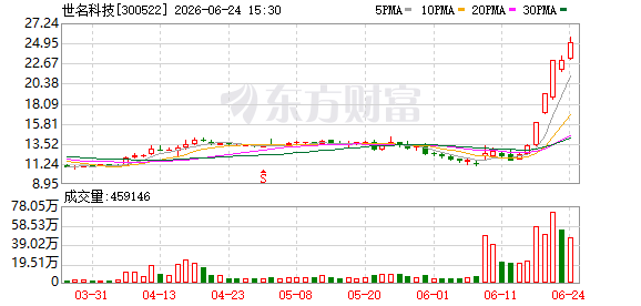 K图 300522_0