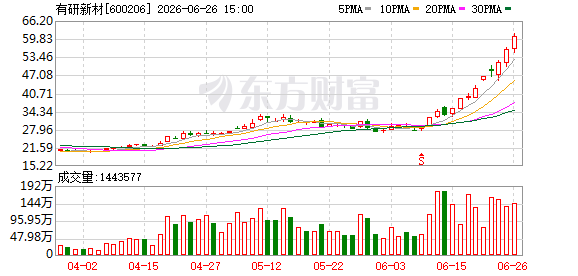 K图 600206_0